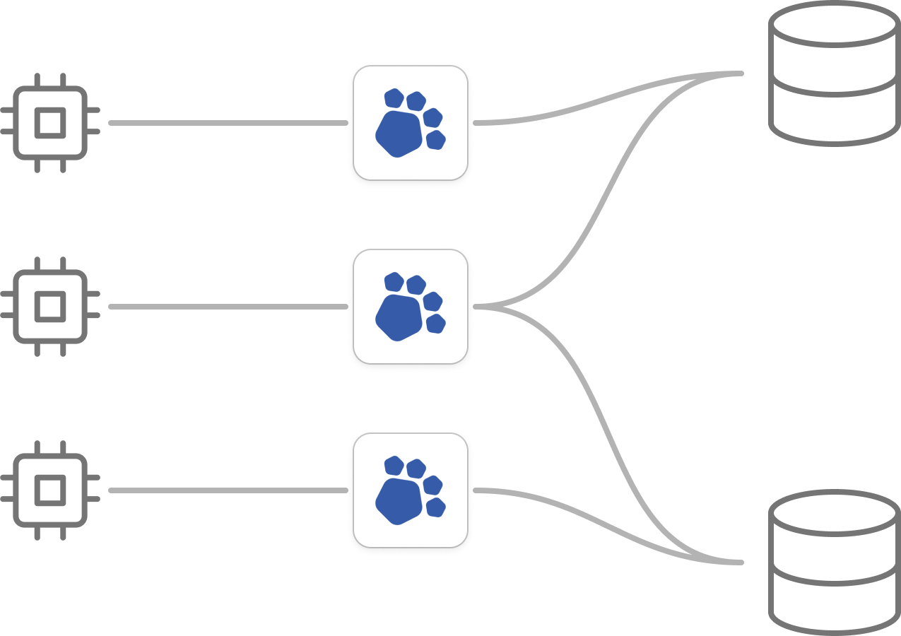 Scalable coordinator