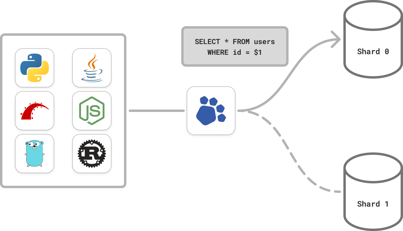 Route queries