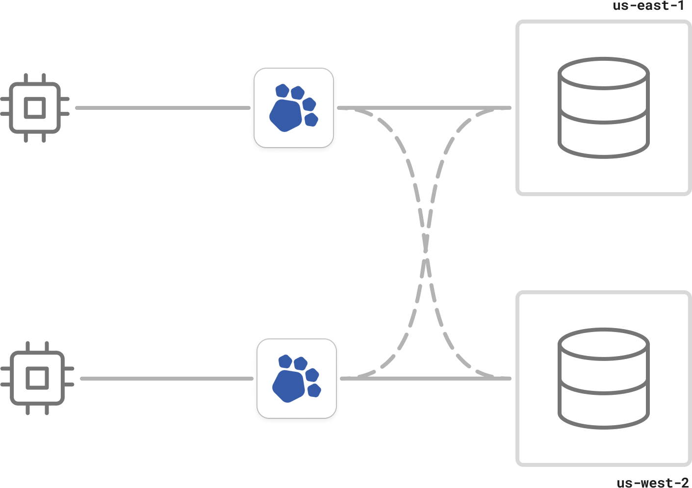 Share-nothing architecture
