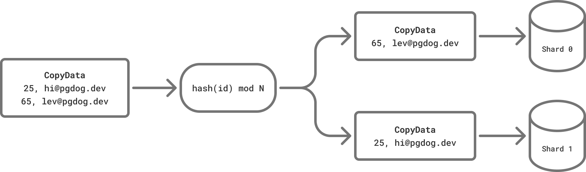 Extended protocol